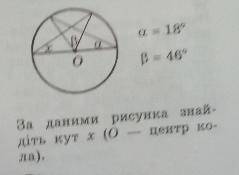 До ть будь ласка дуже терміново За даними рисунка знайдіть кут х(О центр кола)