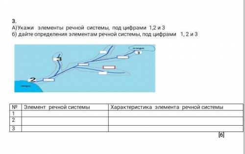 У кажы элементы речной системы под цыфрами 1,2 3​