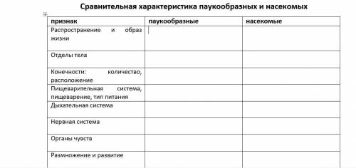 Сделайте сравнительную характеристику