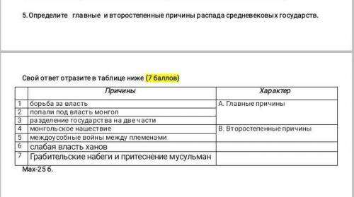 Определите главные и второстепенные причины распада средневековых государств УМОЛЯЮ ​