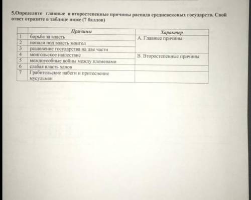 Определите главные второстепенные причины распада древнерусского государства свой ответ отразите в т