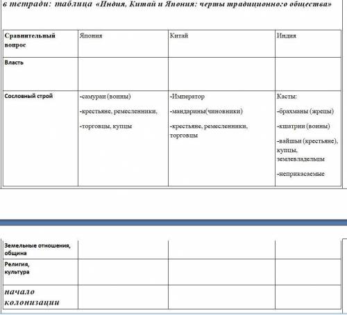 нужно сделать таблицу по истории!