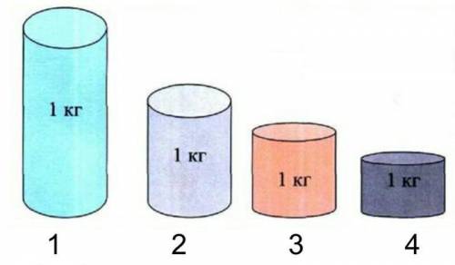 1)Рассмотрите рисунок. Какое из тел имеет наибольшую плотность? A.    1B.    2C.   3D.   42)При пово