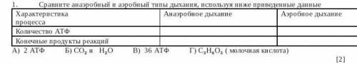 Сравните анаэробный и аэробный типы дыхания, используя ниже приведенные данные​