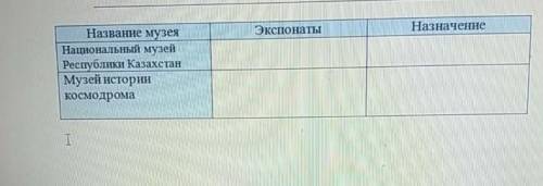 только не из зо и правильно по музеям напишите их Экспонаты и Назначение​