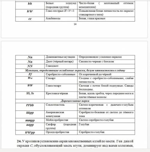 При спаривании серебристо-голубой норки его стандартной (темно-коричневой) в F1 все потомки имеют те