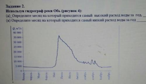 Задание 2. Используя гидрограф реки Обь (а) _Определите месяц на который приходится самый высокий ра