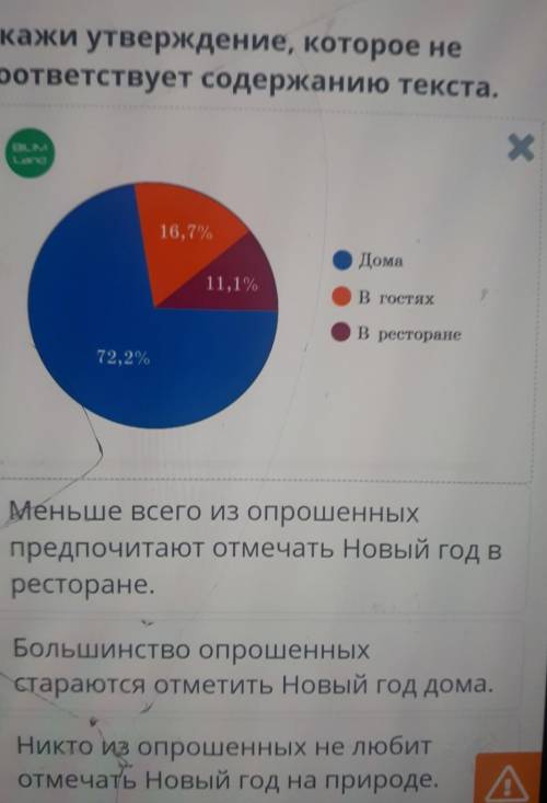 Покажи утверждения которые соответствуют содержанию текста дома в гостях ресторане меньше всего из-з