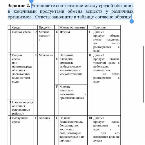 Установите соответствие между средой обитания и конечными продуктами обмена веществ у различных орга