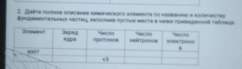 2. Дайте полное описание химического элемента по названию и количеству фундаментальных частиц, запол