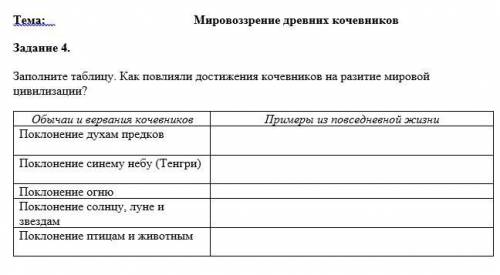 Заполните таблицу. Как повлияли достижения кочевников на разитие мировой цивилизации?