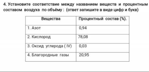 Установите соответствие между названием веществ и процентным составом воздуха по объёму : (ответ зап