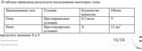 В таблице приведены результаты исследования некоторых газов.​