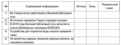 .Определите истинность информации.Напишите правильный ответ к информации, которую вы считаете ложной