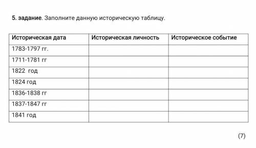 Заполните данную историческую таблицу