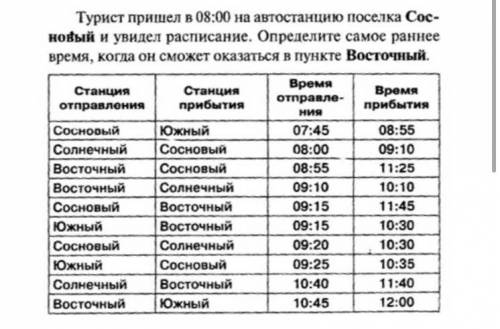 Обработай информацию и построй граф