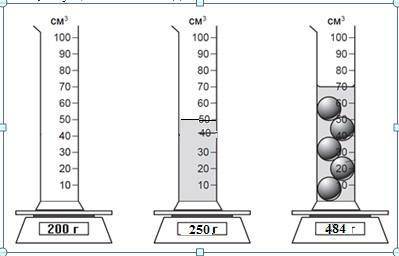 На рисунке показано как измерили массу пустой мензурки, мензурки с жидкостью и мензурку с шариками,