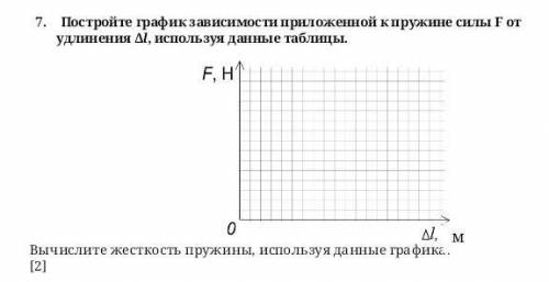 Кто это видет тому желаю удачи и мне ​