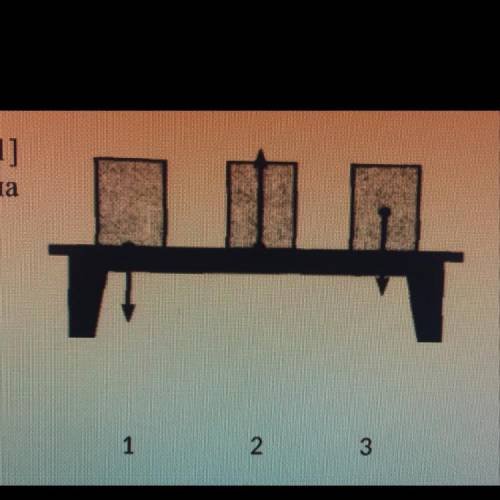 3.Напишите нлмер тела,у которого указана сила тяжести? A)1 тело B) 2 тело C)3 тело
