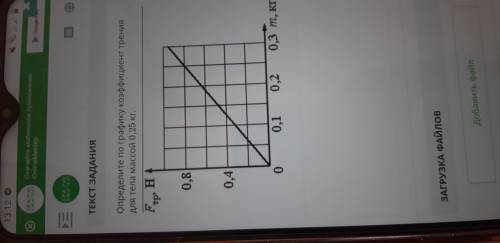 Определите по графику коэффициент трения для тела массой 0.25кг