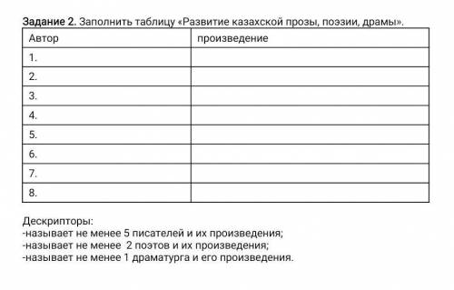 Задание 2. Заполнить таблицу «Развитие казахской прозы, поэзии, драмы». Авторпроизведение1.2.3.4.5.6