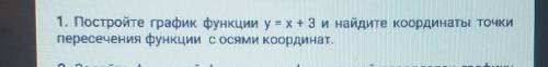 1. Постройте график функции y=x+3 и найдите координаты точки пересечения функции с осями координат.​