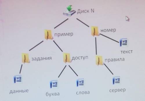 135. Используя данную схему, запишите для ОС Windows полный путь к файлу сервер.doc.​