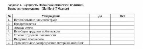 Сущность Новой экономической политики. Верно ли утверждение (Да-Нет) ​