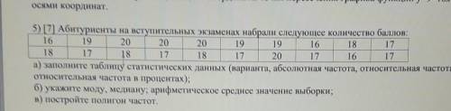 5) [7] Абитуриенты на вступительных экзаменах набрали следующее количество : 16 19 20 20 20 19 19 16