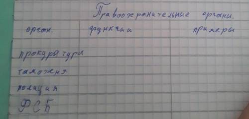 с тоблицей по обществознанию <<Правоохранительные органы>> ​