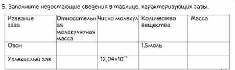 Заполните недостающие сведения в таблице, характеризующих газы