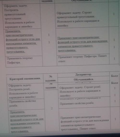 только правильно Известна гипотенуза (10см) прямоугольного треугольника и косинус (0,8)одного из его