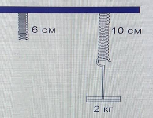 6. на рисунке представлена схема определения жёсткости пружины. а) определите удлинение пружиныб) оп