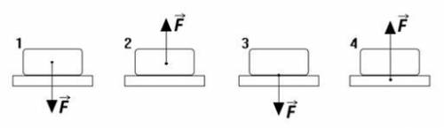1. Какое изображение показывает направление силы тяжести?