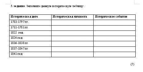 Заполните данную историческую таблицу.Историческая датаИсторическая личностьИсторическое событие1783