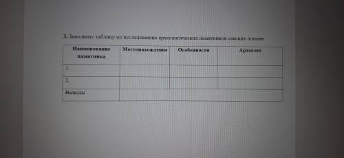 Заполните таблицу по исследованию археологических памятников сакских племен Наименование памятника М