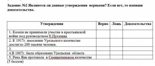 Задание №2 Являются ли данные утверждения верными? Если нет, то напиши доказательства.1. Казахи не п