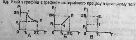 Який з графіків є графіком ізотермічного процесу в ідеальному газі