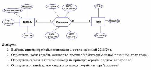 Предметная область СУДОХОДСТВА (БД