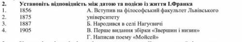 Установіть зв'язок між подіями й датами з життя І. Франка