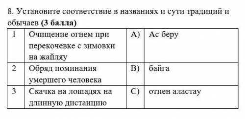 Установите соответствие в названиях и сути традиций и обычаев