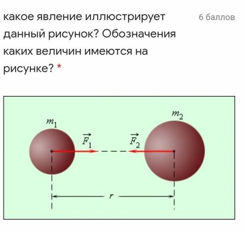 Какое явление иллюстрирует данный рисунок? Обозначения каких величин имеются на рисунке?​