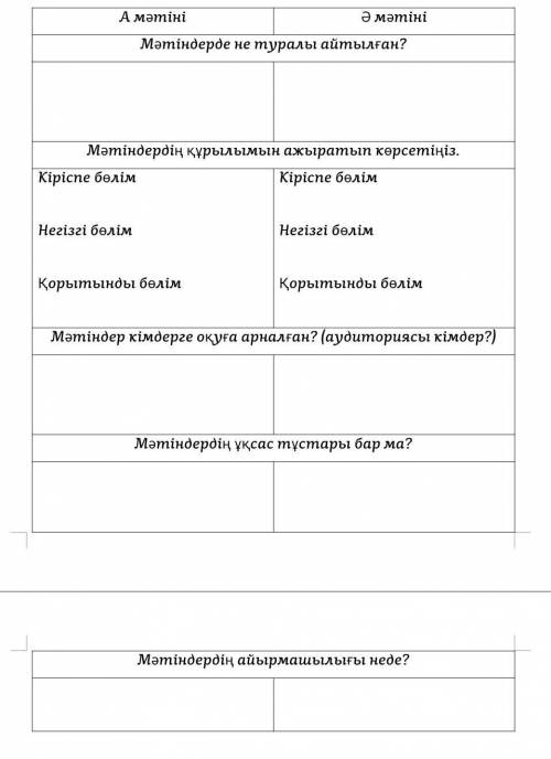 Қазақ тілі 2-тоқсан ТЖБА мәтіні Ә мәтіні не туралы айтылға?​