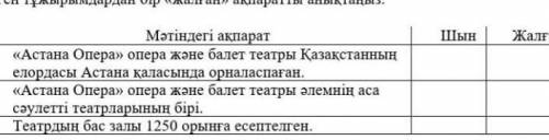 Берілген тұжырымдардан бір .​жалған» ақпаратты анықтаңыз помаги ​