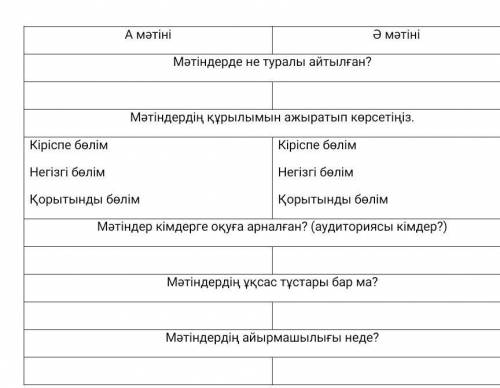 А мәтіні А ң достық сезімі адаммен бірге жаратылған. Ал бірлігін сақтау жолы, яғни, кілті, ол сүйісп