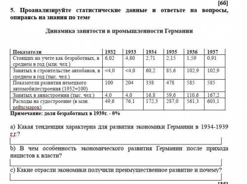 Какая тенденция характерна для развития экономики Германии в 1934-1939 г.г.?​