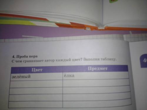 4. Проба пера С чем сравнивает автор каждый цвет? Заполни таблицу. Текст сфоткала