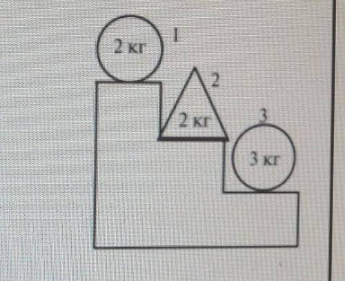 На рисунке изображены три тела на каком из этих тел действует наибольшая сила тяжести 1)12)23)34)оди