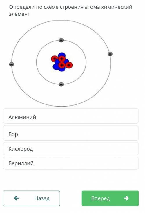 не совсем понимаю химию Опредили по схеме строения атома химический элементАлюминий БорКислород Бери