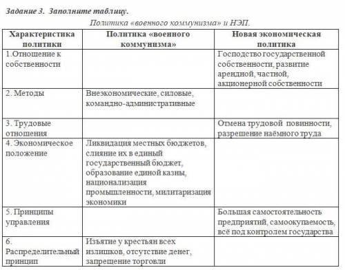 Задание 1. Запишите примеры негативных влияния командно - административной системы управления на раз